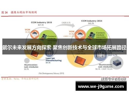 戴尔未来发展方向探索 聚焦创新技术与全球市场拓展路径 戴尔未来发展方向探索 聚焦创新技术与全球市场拓展路径