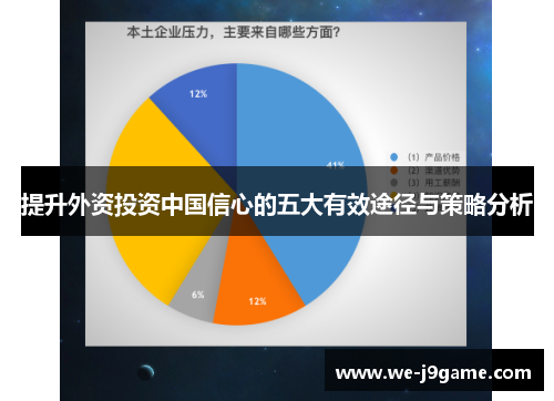 提升外资投资中国信心的五大有效途径与策略分析 提升外资投资中国信心的五大有效途径与策略分析