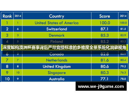 深度解构澳洲杯赛事背后严苛竞技标准的多维度全景系统化洞察视角 深度解构澳洲杯赛事背后严苛竞技标准的多维度全景系统化洞察视角
