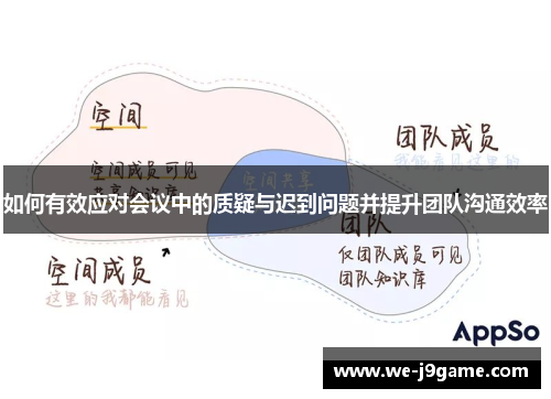 如何有效应对会议中的质疑与迟到问题并提升团队沟通效率
