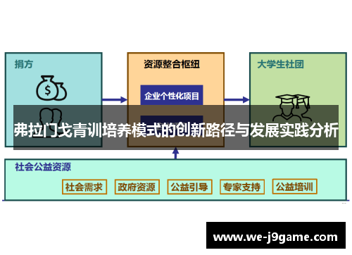 弗拉门戈青训培养模式的创新路径与发展实践分析