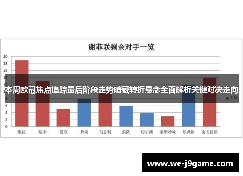 本周欧冠焦点追踪最后阶段走势暗藏转折悬念全面解析关键对决走向