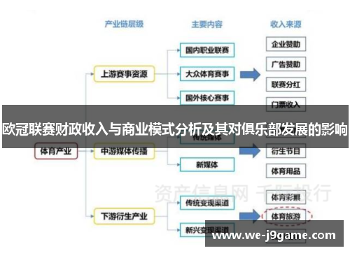 欧冠联赛财政收入与商业模式分析及其对俱乐部发展的影响 欧冠联赛财政收入与商业模式分析及其对俱乐部发展的影响