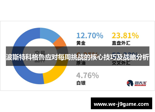 波斯特科格鲁应对每周挑战的核心技巧及战略分析