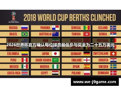 2026世界杯官方确认每位球员最低参与奖金为二十五万美元