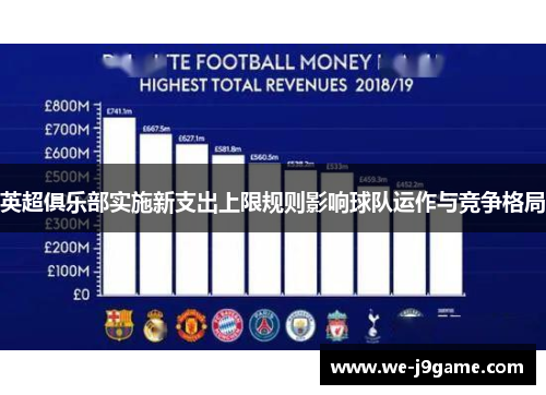 英超俱乐部实施新支出上限规则影响球队运作与竞争格局 英超俱乐部实施新支出上限规则影响球队运作与竞争格局