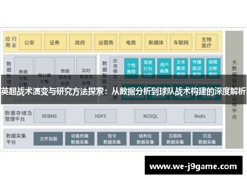 英超战术演变与研究方法探索：从数据分析到球队战术构建的深度解析