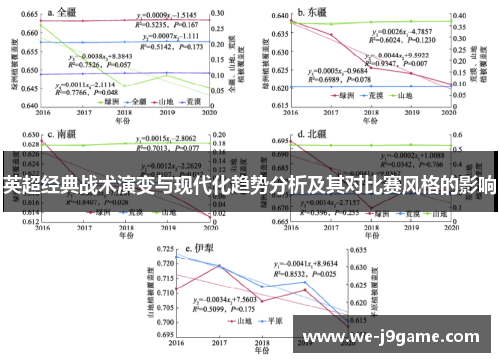英超经典战术演变与现代化趋势分析及其对比赛风格的影响
