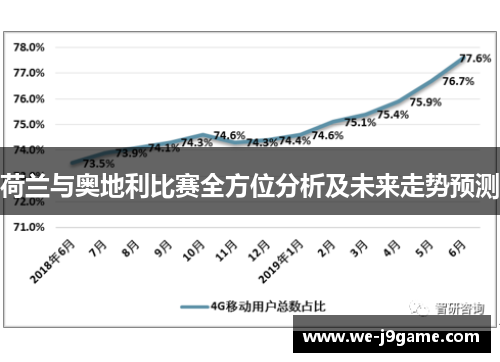 荷兰与奥地利比赛全方位分析及未来走势预测