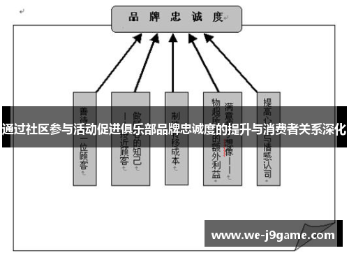 通过社区参与活动促进俱乐部品牌忠诚度的提升与消费者关系深化