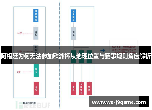 阿根廷为何无法参加欧洲杯从地理位置与赛事规则角度解析