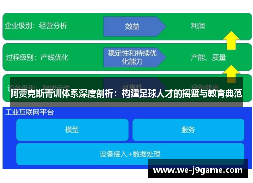阿贾克斯青训体系深度剖析:构建足球人才的摇篮与教育典范 阿贾克斯青训体系深度剖析:构建足球人才的摇篮与教育典范