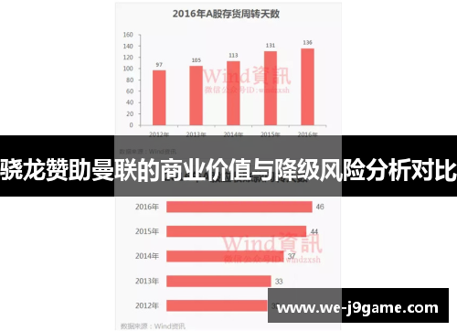 骁龙赞助曼联的商业价值与降级风险分析对比